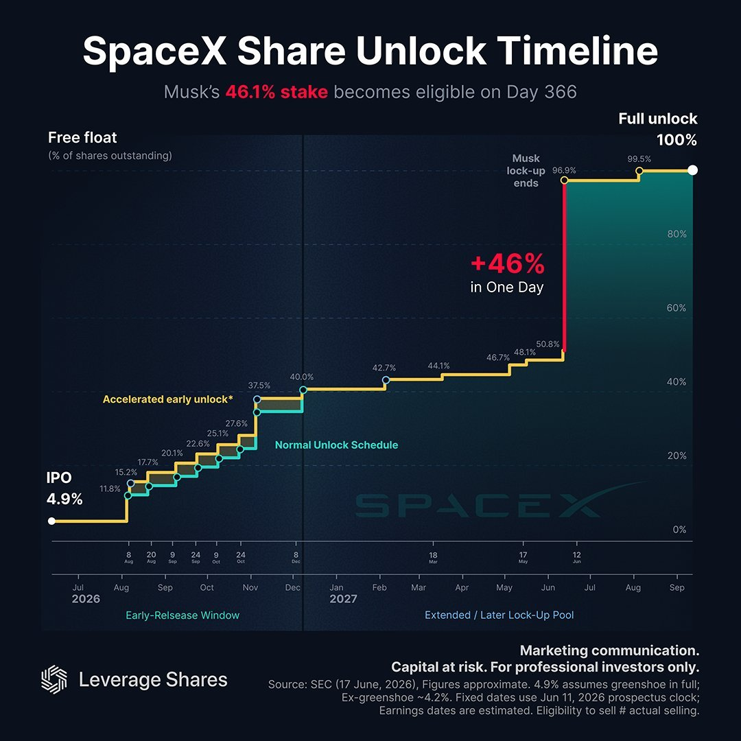 SpaceX lockout schedule