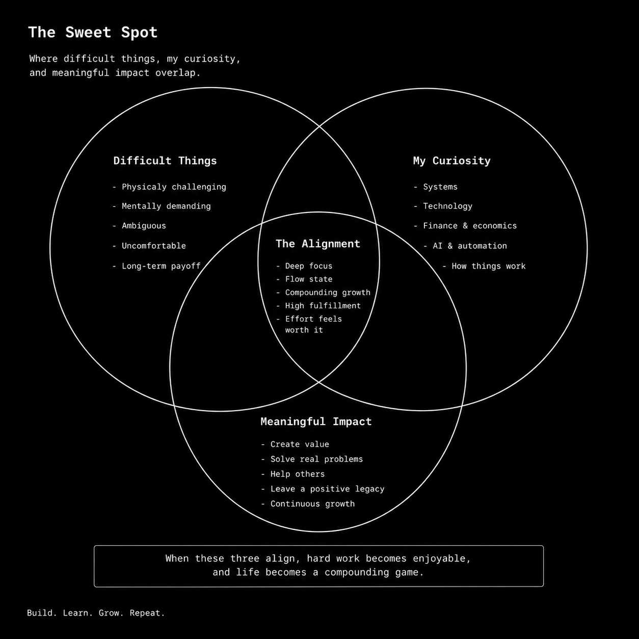 The Sweet Spot: difficult things, curiosity, and meaningful impact